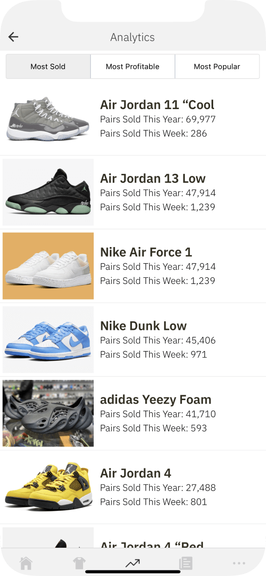 Analytics screen of the SoleInsider app where users can learn useful info of the sneaker market.